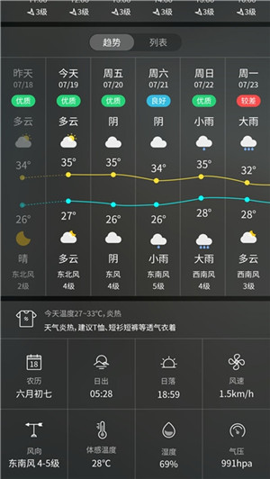 天气预报实时天气王app