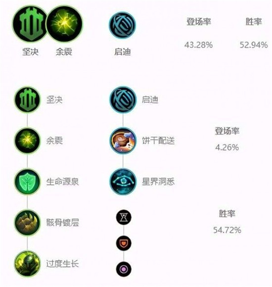 英雄联盟手游芮尔天赋符文搭配攻略 芮尔天赋符文怎么选