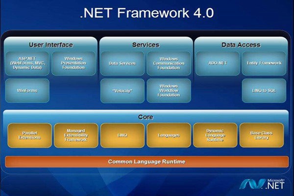 .net framework 4.0.30319下载官网版