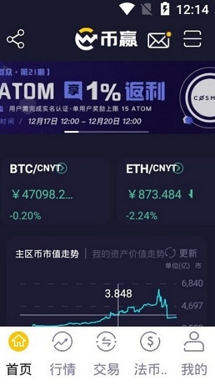 coinw币赢网